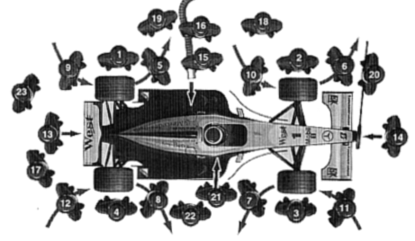 Mercedes Mclaren's Pit